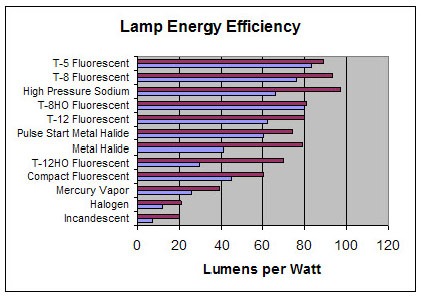 hid lumen scale