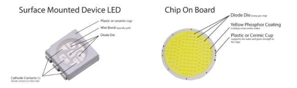 What Is A Full Spectrum COB LED Grow Light