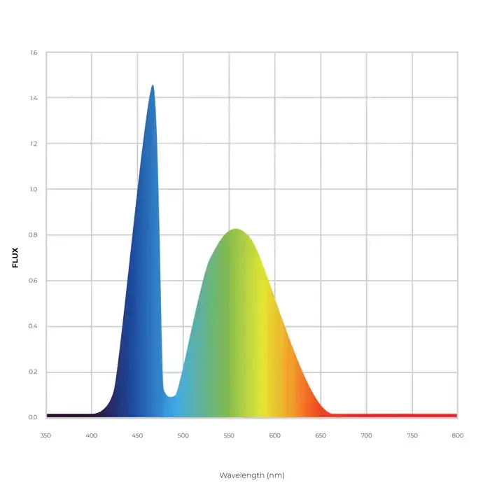1-SpectraMax-Vertical-LED-Grow-Lights-california-Lightworks