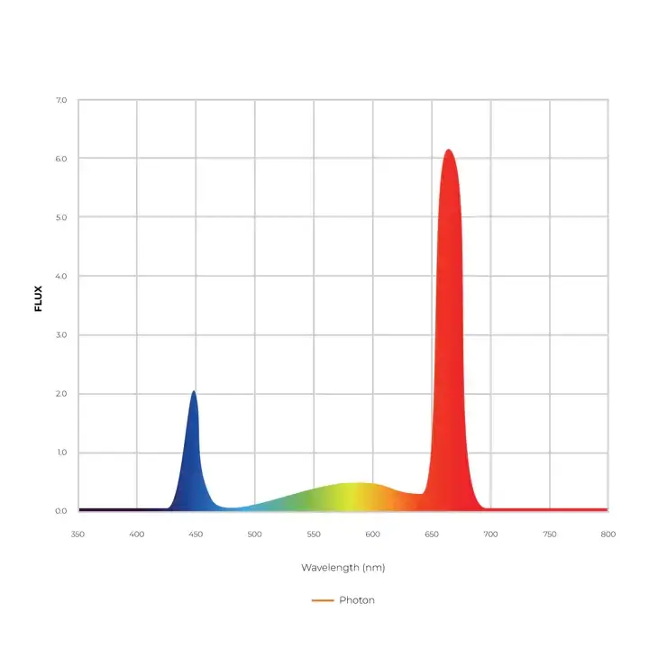 2-SpectraMax-Vertical-LED-Grow-Lights-california-Lightworks